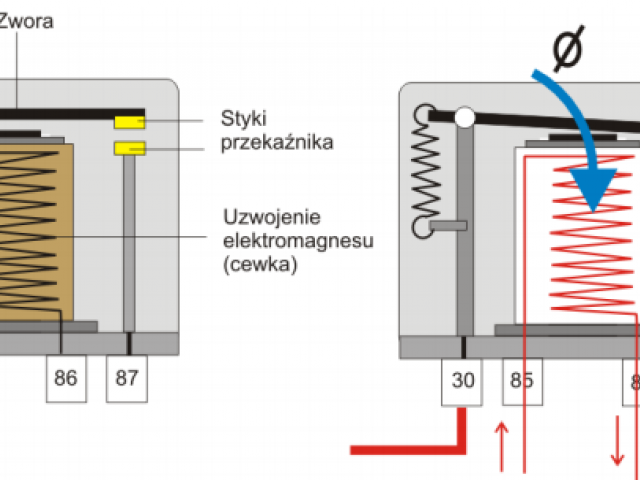 Zasada działania styczników