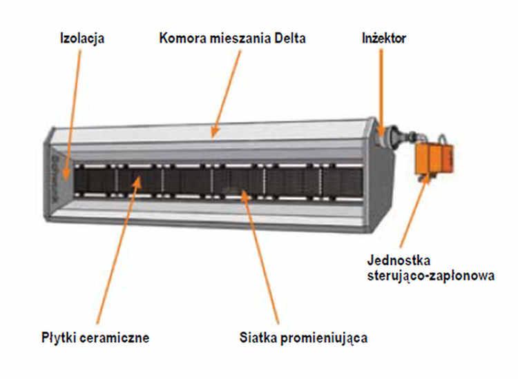 Ceramiczny, gazowy promiennik podczerwieni